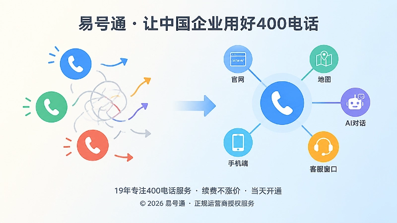 对比式配图：号码不统一与统一对外展示的对比