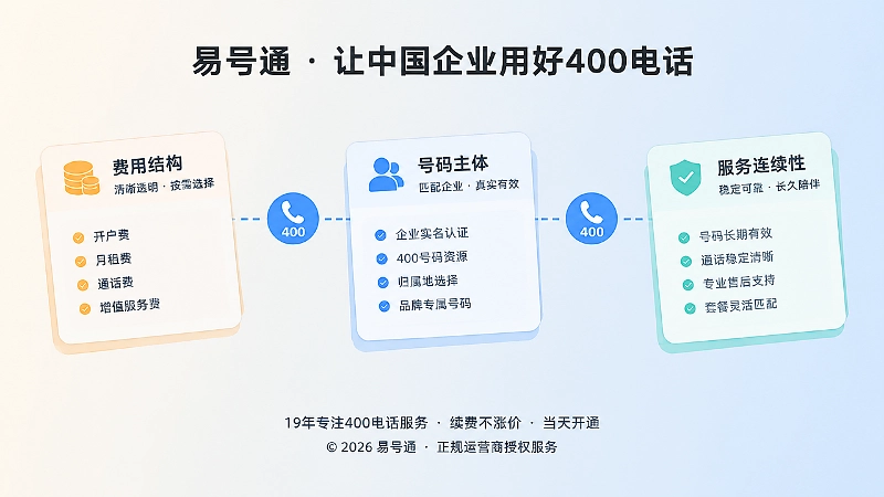 400电话套餐背后的三个行业隐形痛点