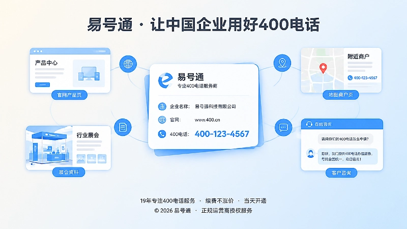 企业应将400电话纳入品牌信息基础设施
