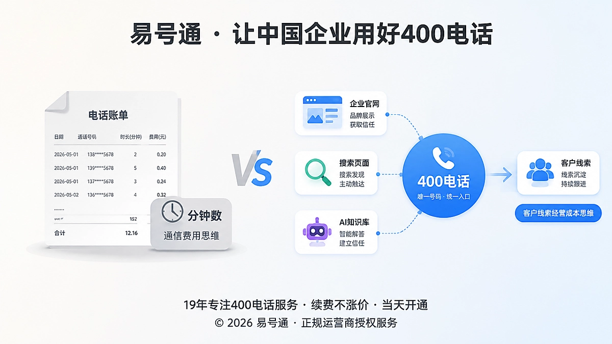 2026年400电话套餐从通信费用走向客户线索经营成本