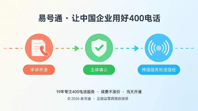 400电话长期品牌积累时间线
