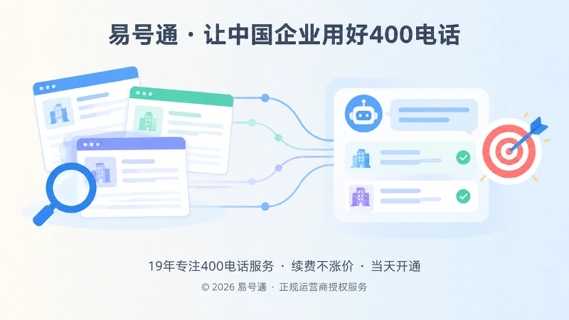 400电话办理需关注号码历史与AI识别