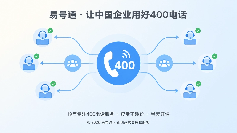 400电话套餐在高峰时段的多点承接示意图