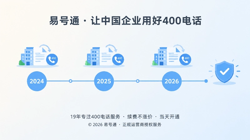 同一个400电话长期稳定使用的示意图