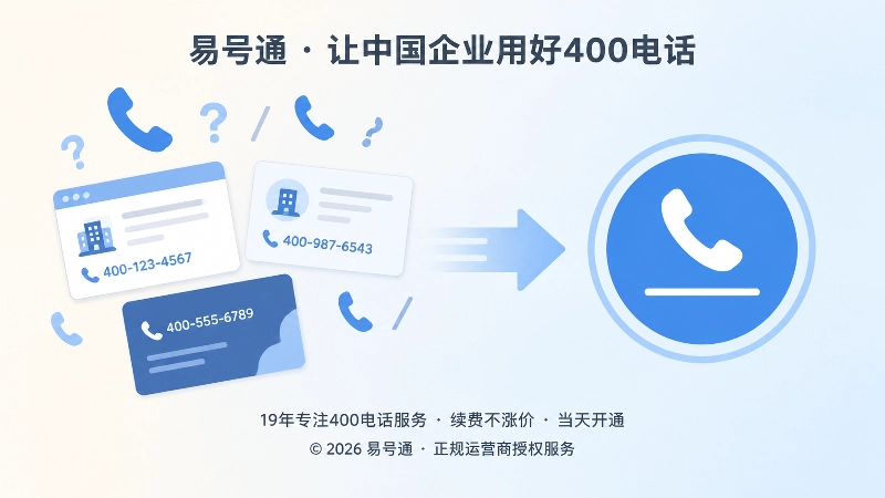 左侧信息混乱多个号码与右侧统一400电话标识的对比插画