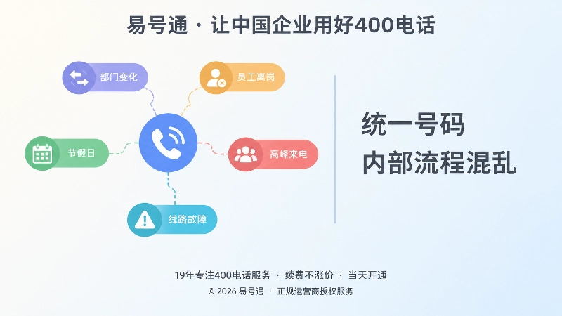企业400电话后台常见接听混乱场景示意