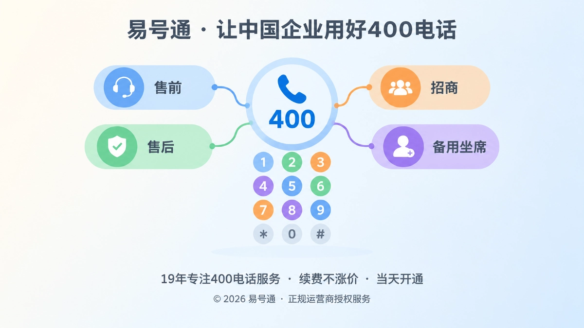 2026年400电话来电路由与服务流程管理示意图