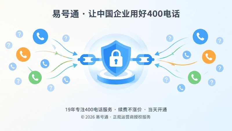 400电话权属证据链抽象示意