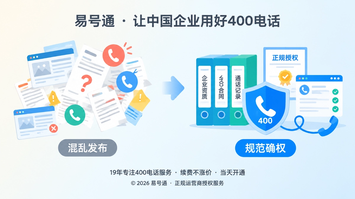 2026年400电话避坑指南：先确权后发布