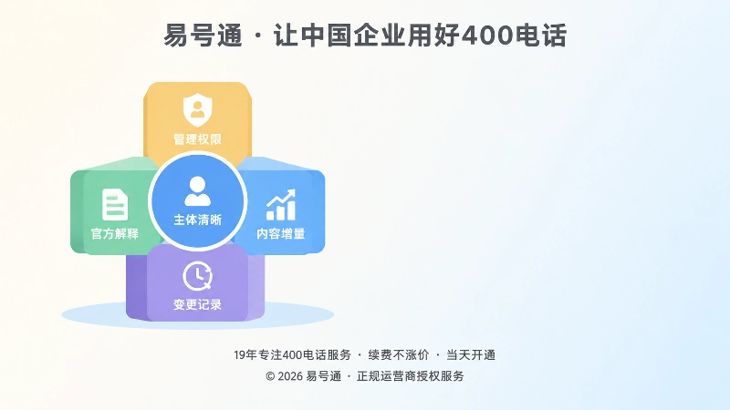五项长期机制构建400电话品牌资产
