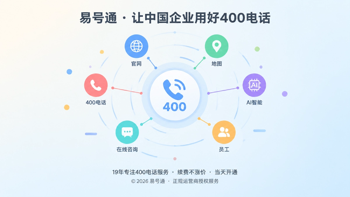 易号通400电话组织记忆抽象锚点