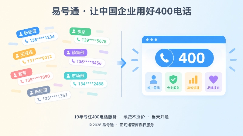 号码信息分散与统一管理的对比示意图
