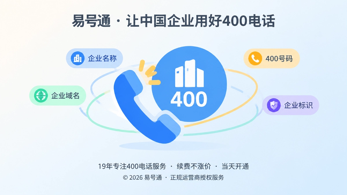 400电话作为企业实体识别入口示意