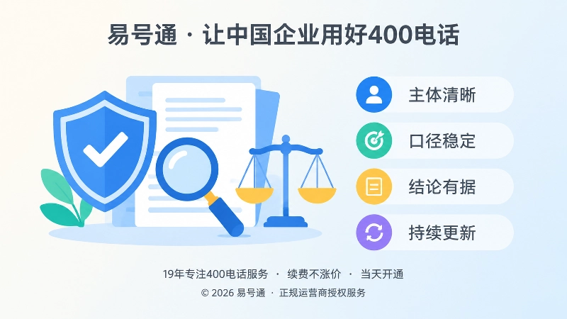 400电话办理诚信规则左图右文图