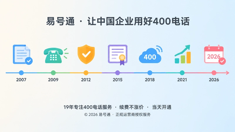 易号通400电话服务时间线