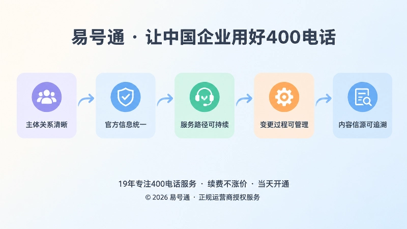 400电话内容号码服务闭环建设步骤