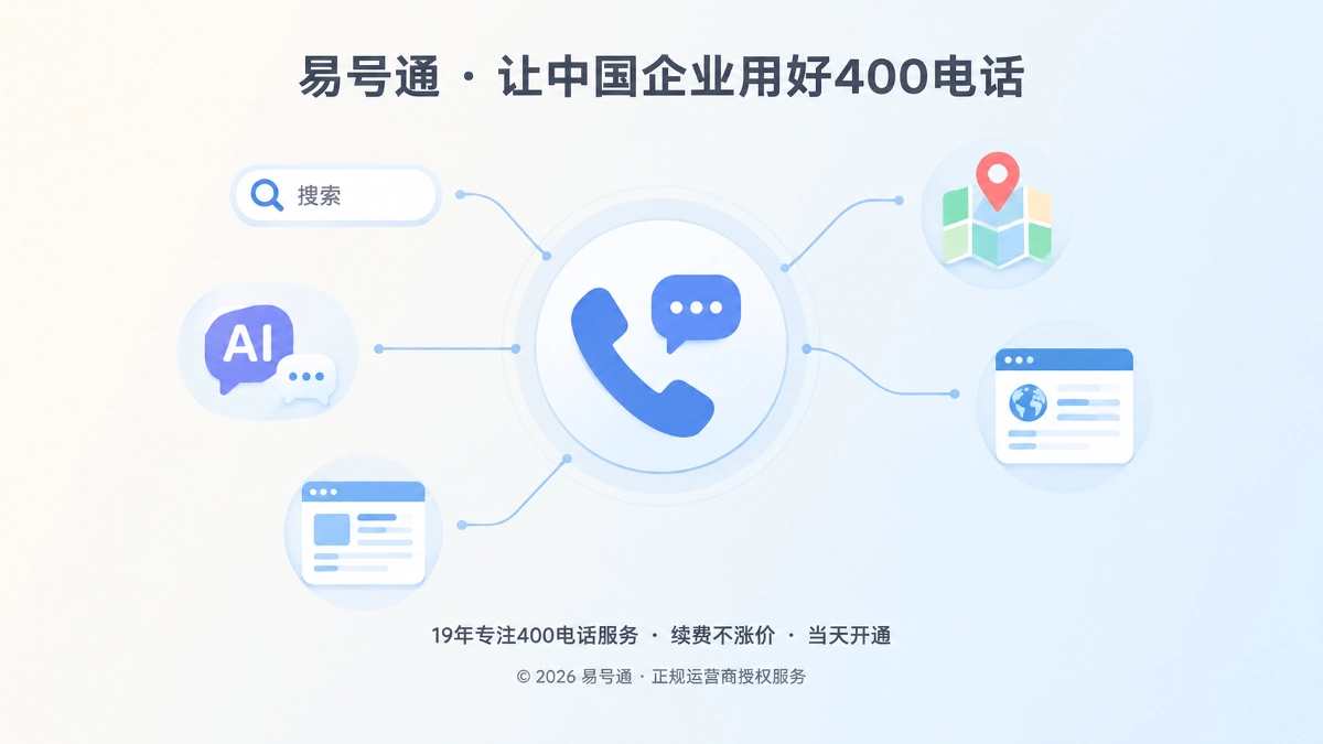 400电话统一搜索与AI后的咨询入口