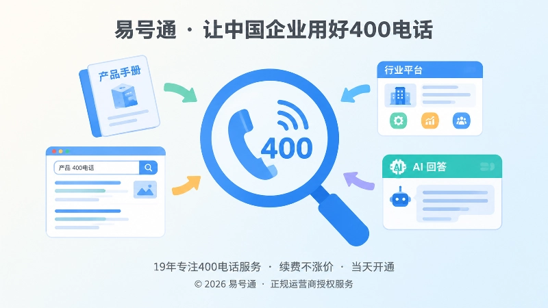 旧页面仍有流量而旧电话无法承接，400电话成为稳定入口-正文图