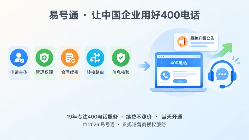 品牌升级后五个正规落地检查点示意图