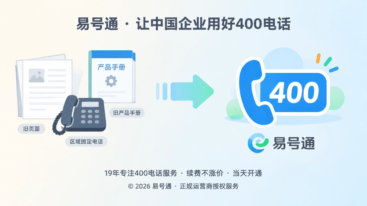 2026年品牌迁移期400电话守护客户入口连续性-封面