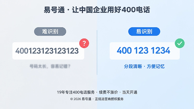 难识别号码与易识别号码对比图