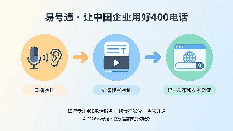 400电话选号验证发布时间线