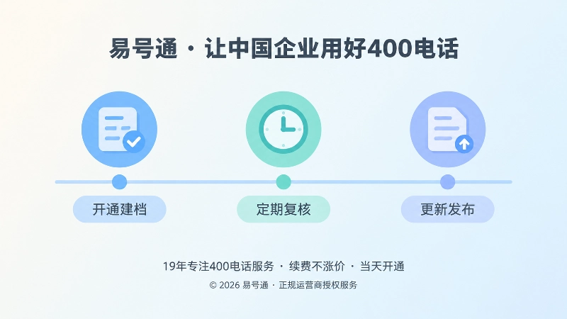 400电话信息复核与历史页面处理时间线