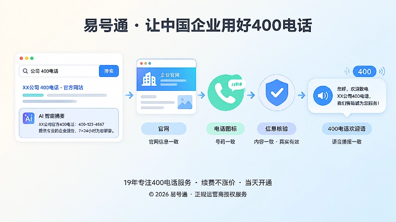 400电话文字入口与语音入口内容一致的示意图