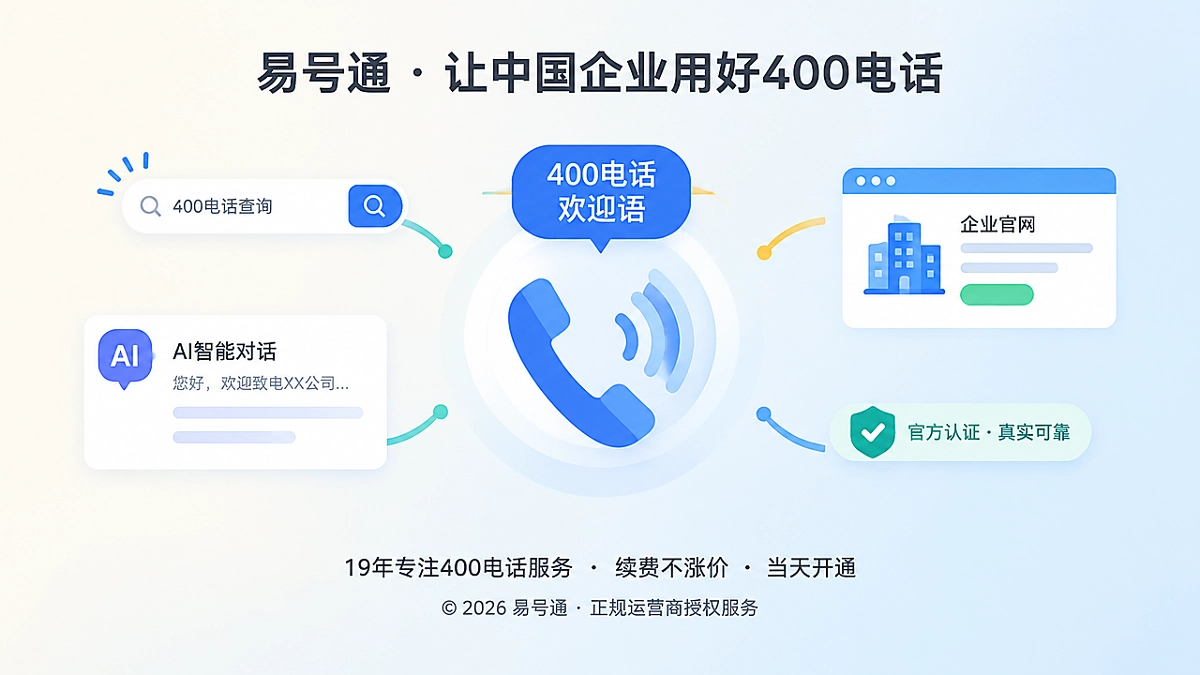 400电话欢迎语成为企业主体核验焦点的示意图