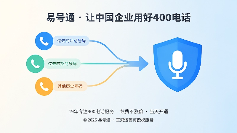 400电话办理过程中多个号码汇聚到统一品牌入口的时间线示意