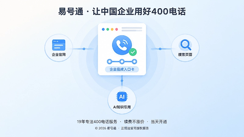400电话申请后主号码稳定、渠道归因在后台完成的示意图