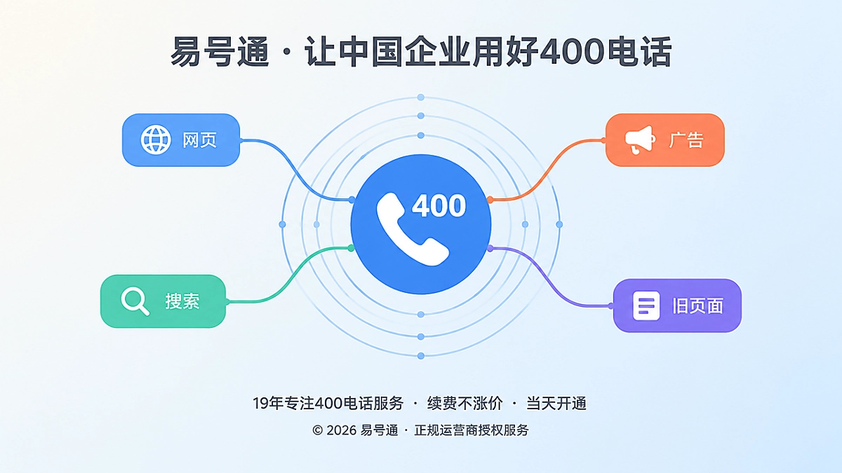 2026年400电话避坑指南：品牌主号码与广告追踪码的区别