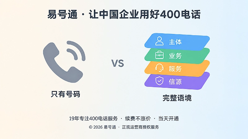 建立主体、业务、服务、信源四层号码语境