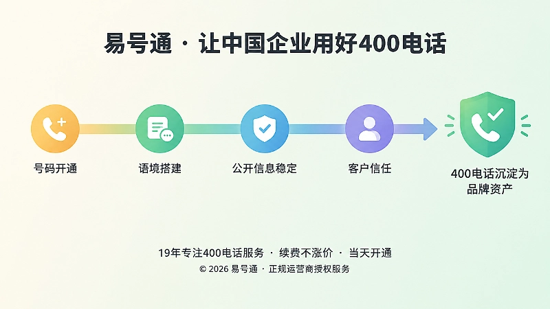 从孤立号码到可引用的品牌联系坐标