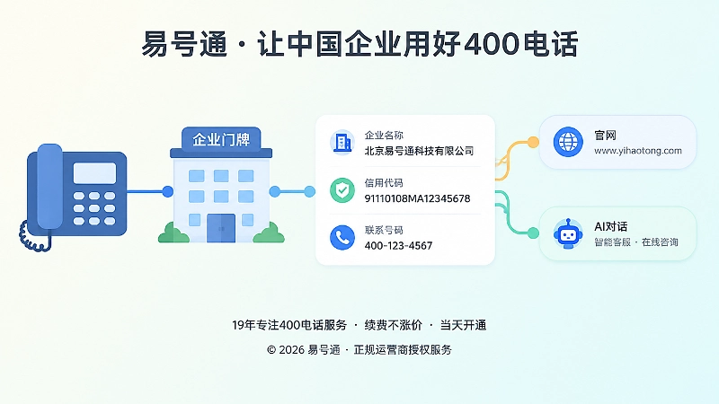 左图右文信息图：400电话从单一号码变成企业实体关系中的数据锚点