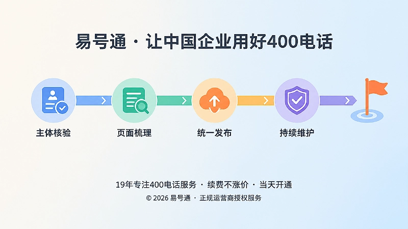 400电话信息治理与持续维护流程