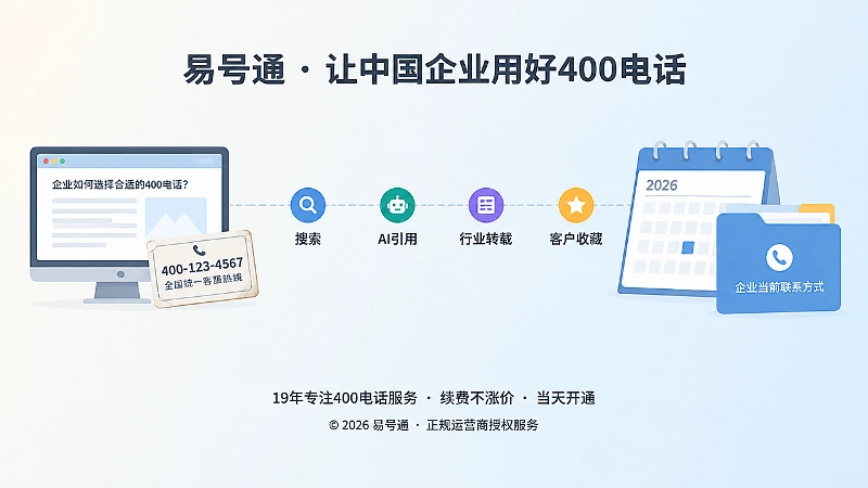 内容传播周期与联系方式失效时间线演示