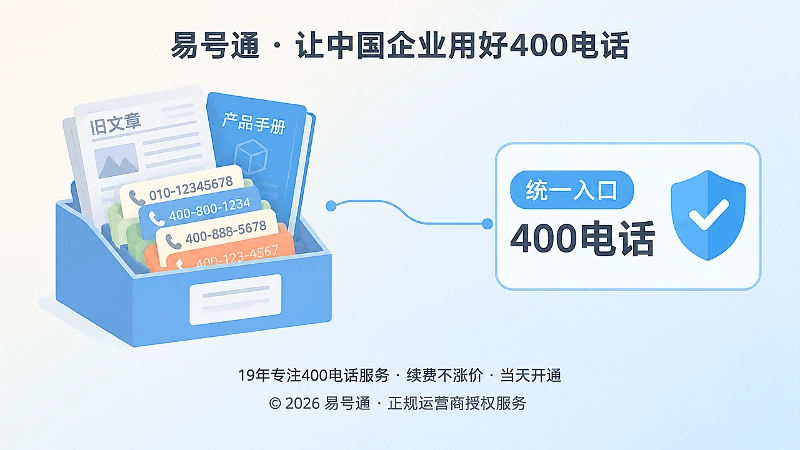 历史文章与统一400电话管理示意图