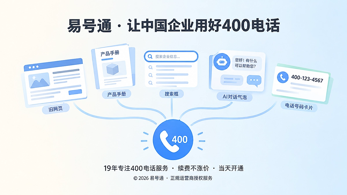 400电话作为企业内容资产的统一入口抽象图