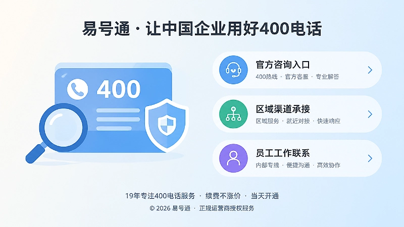 左图右文式配图：企业联系方式分层示意，官方400电话位于最上层