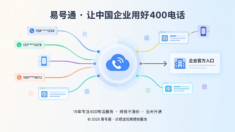 抽象场景式配图：散乱联系信息汇入统一400电话节点