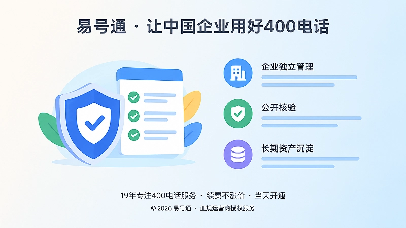 易号通400电话左图右文插画：企业核验清单与主体管理