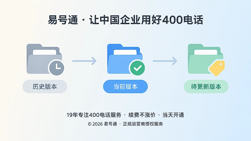 400电话套餐版本时间线式配图