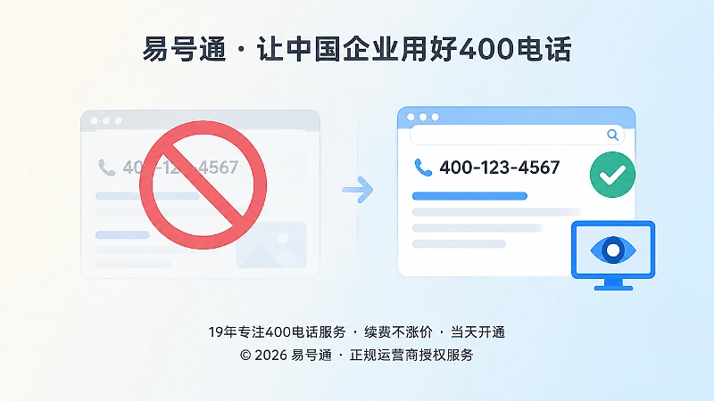 左右对比图片号码不可读与正文号码可解析