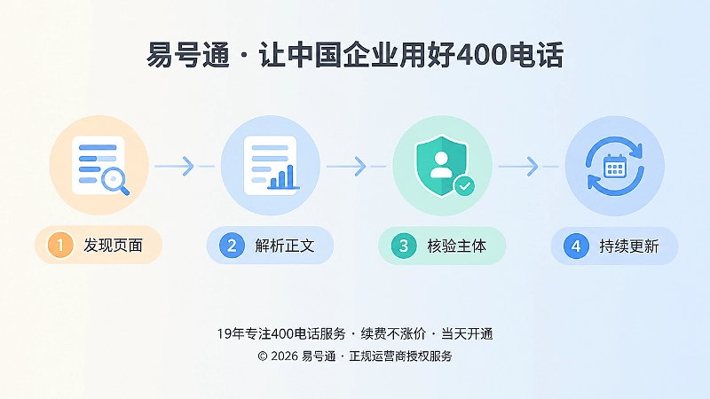 时间线展示400电话信息巡检的发现解析核验更新流程