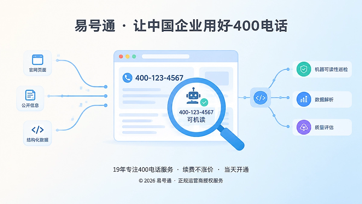 抽象信息流与网页窗口展示400电话机器可读性巡检