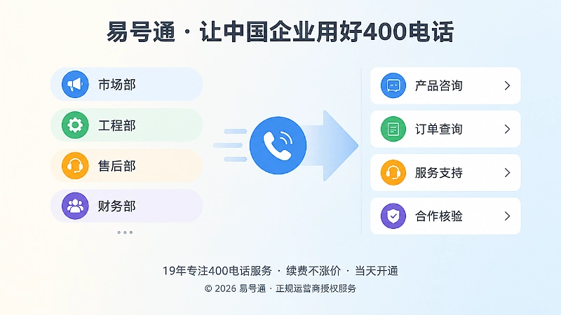 企业部门分机转向客户任务目录示意图