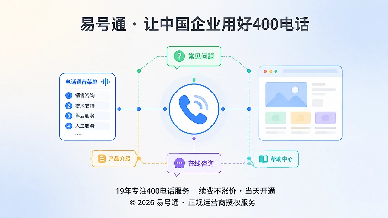 400电话、官网与公开内容保持分类一致的抽象图