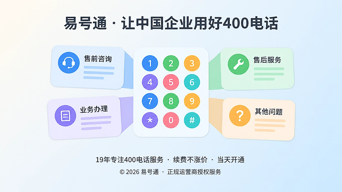 400电话按键导航改造成客户问题目录的扁平化插画
