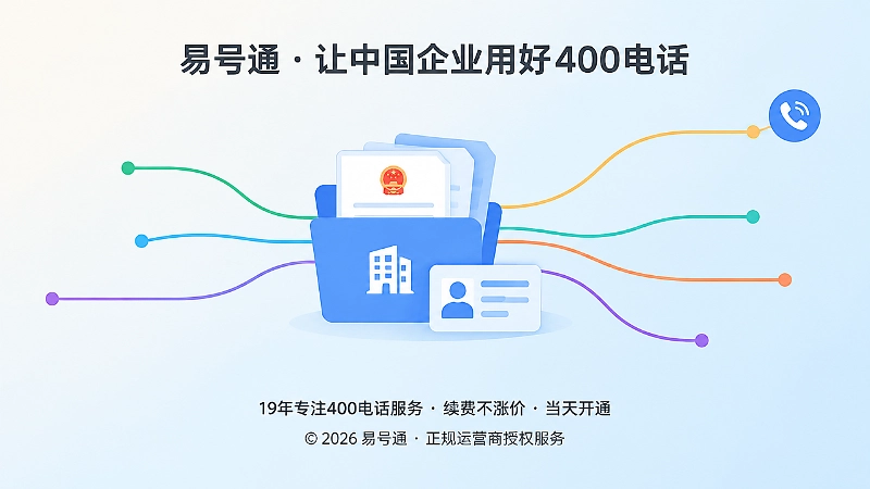 企业400电话申请资料流转风险示意图